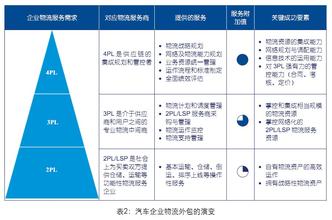  德邦物流整车运输价格 中国整车物流白皮书（中）