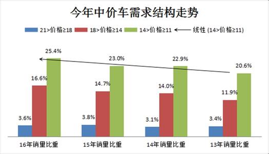  国产mpv销量排行榜 2012年1-11月国产A级车市场销量分析