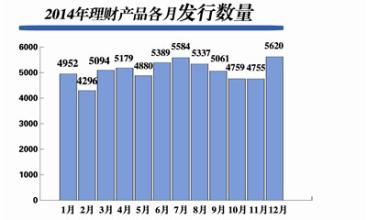  回归本质 回归会员管理的本质