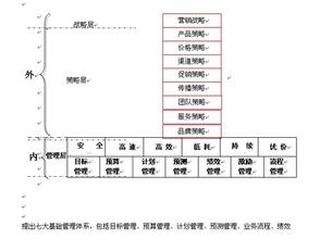  经典的序言范文 《正营销：获取竞争优势的新方法》　序言　善的价值：企业在需求