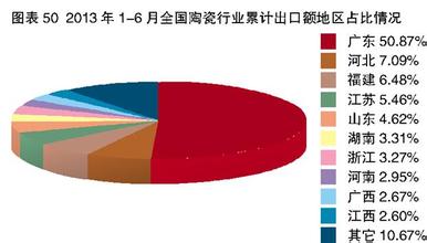  智能家居市场规模预测 “中间”之痛——　2013年泛家居市场预测