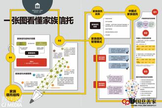  沃尔玛：寻找家族和非家族管理间的契合点