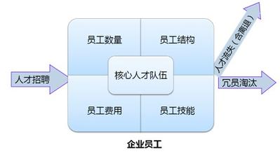  hr369人力资源网 岁末年初HR如何做人力资源规划