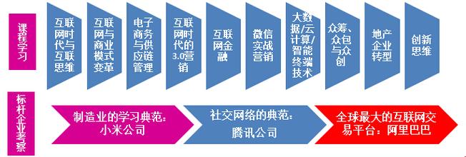  互联网时代的人才变革 互联网时代的商业模式变革