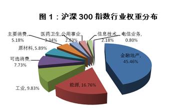  道琼斯可持续发展指数 透过指数看发展