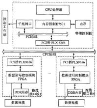  三层交换机系统汇聚 汇聚多方智慧　强化系统设计