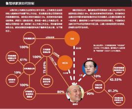  家族企业管理：“东家与掌柜”矛盾