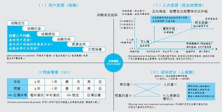  海尔人单合一双赢模式 海尔新模式—人单合一双赢