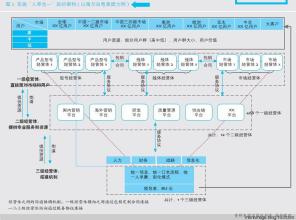  海尔：用“人单合一”实现“双赢”