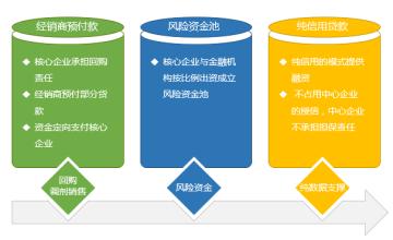  引入第三方评估 经销商管理改善应引入过程评估