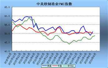  中美企业创新中心 今年1-8月国际车企在中美欧市场增速比较