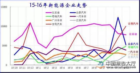  德系车销量 2012年8月国产德系车销量分析