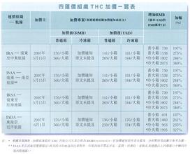  保卫萝卜3码头20层 20年不变的码头和规则