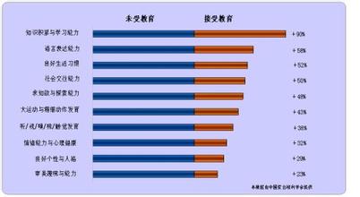  未来领导者 《未来领导者》　新版序言