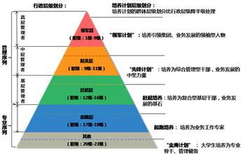  加强人才梯队建设 如何开展集团公司人才梯队建设