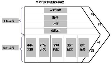  于丹被骂深层原因 “绩效主义”危害的深层原因