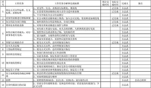  公务员考核的结果分为 一分为三说考核