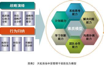  网上天虹商场官网登录 天虹商场，“英才计划”助力企业人才发展