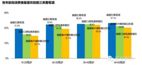  男性走向成熟精品ppt 进口葡萄酒市场正从成长走向成熟