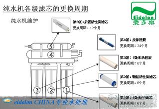  碳纳米管的制备与应用 碳纳米管在饮用水处理中的应用