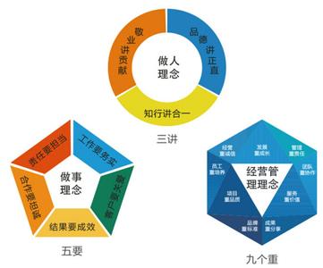  基因家族扩张与收缩 诚信，是家族化企业持续经营的基因