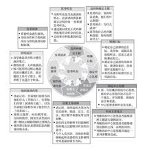  百万美元的交易员 《成为百万美元演讲师》　第4章　确定收费　细分一个事件的完成