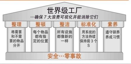  简单线性回归 《让管理回归简单》　第4篇　管理授权　31　更好的授权，更多的