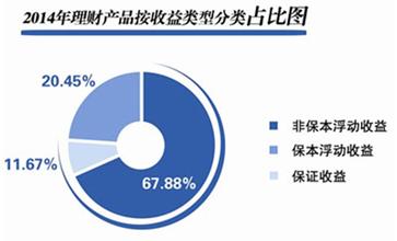  简单线性回归模型 《让管理回归简单》　第1篇　管理目标　5要用市场化的方式管理企