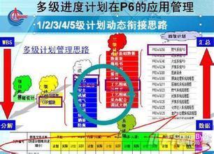  回归简单 《让管理回归简单》　第1篇　管理目标　9计划不能落实的5个原因