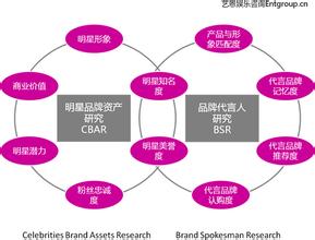  蓝思分级阅读测评体系 企业测评体系的认识和思考