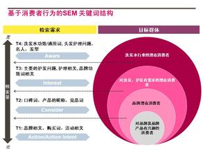  电视广告投放策略 广告的创作要点与投放策略