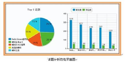  思奇微博weiboSage：监控传播链条