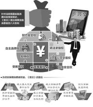  第一书记五大职责规划 建立消费者关系网的五大职责