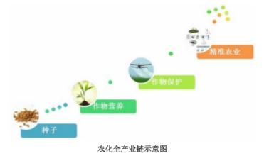  星浩资本 星浩资本迎收获期　赵汉忠通吃产业链