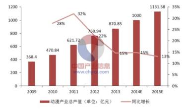  五星级饭店菜谱 中国五星级饭店快速发展探究及对策解析