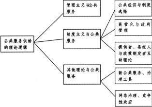  制度变迁的逻辑 寻求网络反腐的制度逻辑