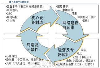  虚拟现实产业联盟 产业维新　预言与现实