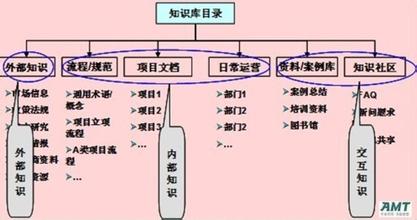  隐性知识的例子 企业隐性知识地图构建中专家匹配与推荐的方法