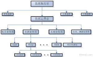  中小企业融资对策探讨 企业资金规范高效管理对策途径探讨