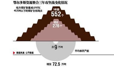  循环流化电站煤炭价格 煤炭行业发展循环经济的思考