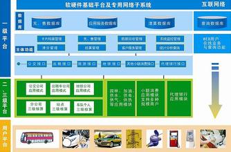  增值税专用发票条件 公交专用道设置条件适用性研究