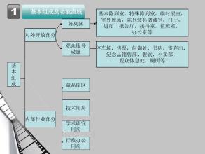  博物馆 加强安全生产 分析博物馆如何加强文化传播功能