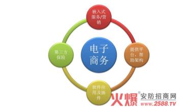  传统企业进军微商 传统行业进军电子商务必须的五大思维