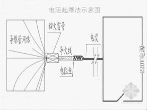  斜井人车价格优惠 大坡度斜井进正洞井底碴场及料场布设方案