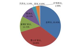  王者荣耀怎么没有声音 虾品类为什么没有成为水产业的王者？