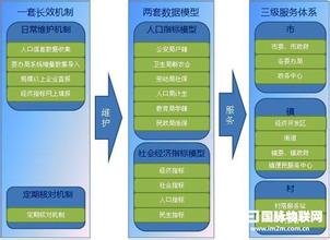  城市建设统计指标解释 城市建设数据信息资源统计研究