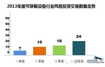  技术民主化：从2012到2013的商业变局