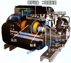  磁悬浮中央新干线 磁悬浮技术创新倒逼中央空调转型