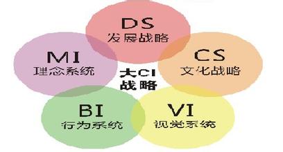  农产品品牌培育 如何培育战略产品？