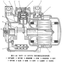  活塞式空气压缩机 活塞式压缩机级差活塞的螺纹紧固结构